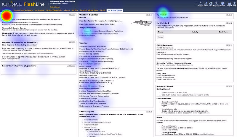 Action Items page heatmap